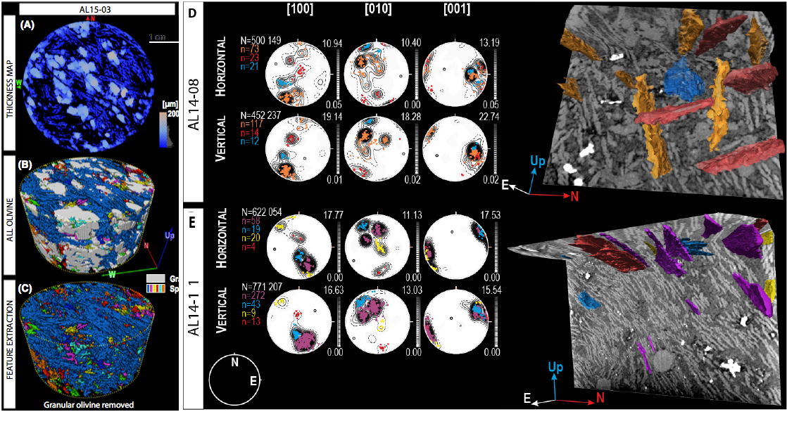Characterisation of the 3-D microstructure of olivine by digital image analysis
